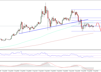 Ethereum Classic Price Technical Analysis