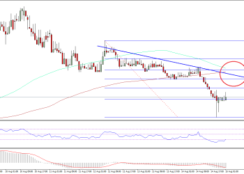 Ethereum Price Technical Analysis