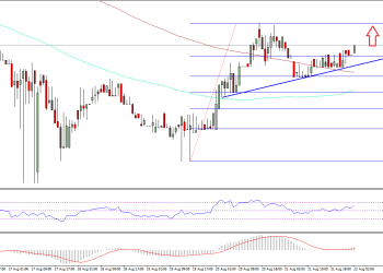 Ethereum Price Technical Analysis