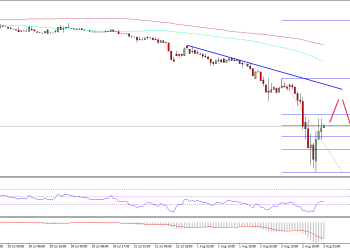 Ethereum Price Technical Analysis