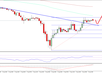 Ethereum Price Technical Analysis