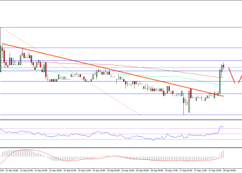 Ethereum Classic Price Technical Analysis