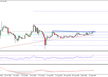 Ethereum Price Weekly Analysis