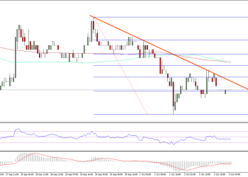 Ethereum Classic Price Technical Analysis