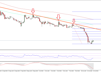 Ethereum Classic Price Technical Analysis