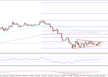 Ethereum Price Weekly Analysis