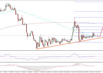 Ethereum Price Weekly Analysis