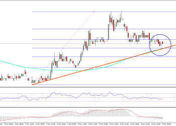 Ethereum Classic Price Technical Analysis