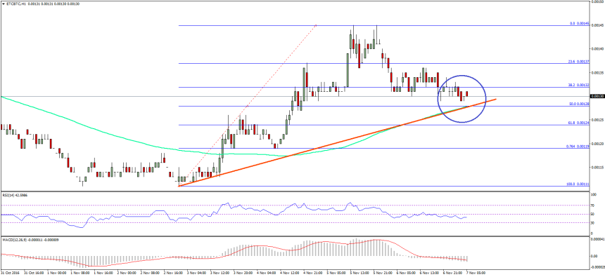 Ethereum Classic Price Technical Analysis