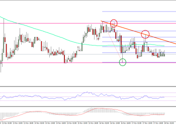 Ethereum Price Technical Analysis