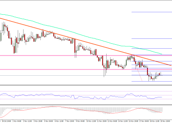 Ethereum Price Weekly Analysis