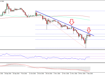 Ethereum Price Weekly Analysis