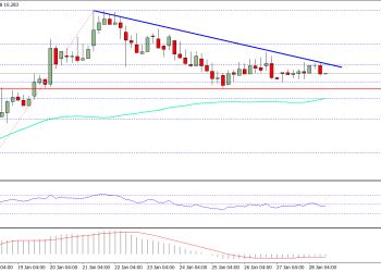 Ethereum Price Weekly Analysis