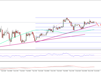 Ethereum Price Technical Analysis