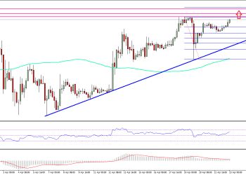 Ethereum Price Weekly Analysis