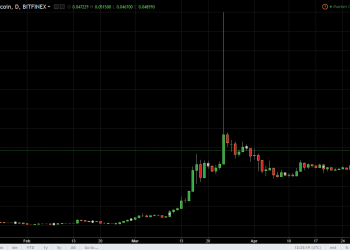 ETH/USD and ETH/BTC Technical Analysis May 1, 2017