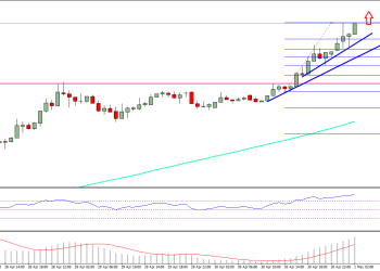 Ethereum Price Technical Analysis
