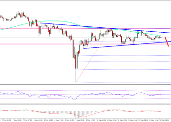 Ethereum Price Technical Analysis ETH USD