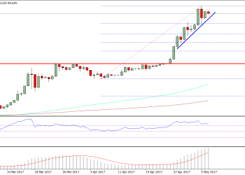 Ethereum Price Weekly Analysis ETH
