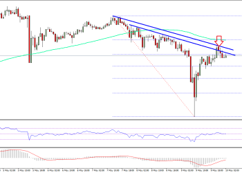 Ethereum Price Technical Analysis ETH USD