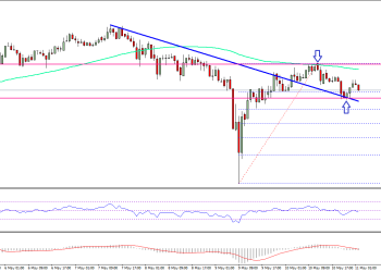 Ethereum Price Technical Analysis ETH USD