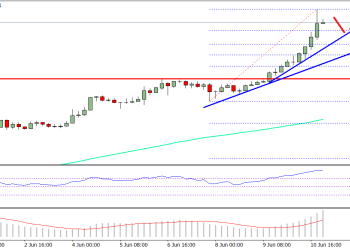 Ethereum Price Weekly Analysis ETH/USD