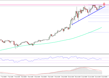 Ethereum Price Technical Analysis ETH USD