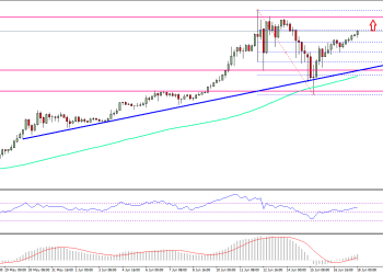 Ethereum Price Weekly Analysis ETH USD