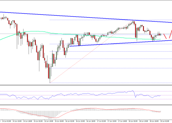 Ethereum Price Technical Analysis ETH USD