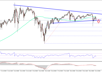 Ethereum Price Technical Analysis ETH USD