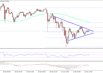 Ethereum Price Technical Analysis ETH/USD