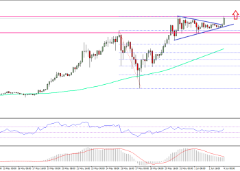 Ethereum Price Weekly Analysis ETH/USD