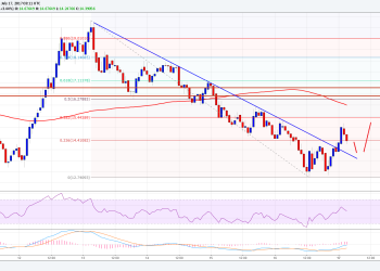 Ethereum Classic Price Technical Analysis ETC USD