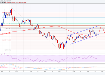 Ethereum Classic Price Technical Analysis ETC USD