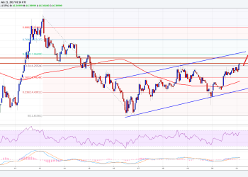 Ethereum Classic Price Technical Analysis ETC USD