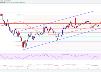 Ethereum Classic Price Technical Analysis ETC USD