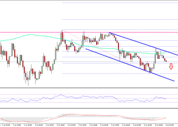 Ethereum Price Technical Analysis ETH USD