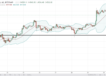 btcusd9