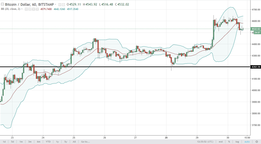btcusd9