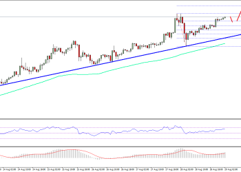 Ethereum Price Technical Analysis ETH USD