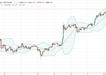 btcusd