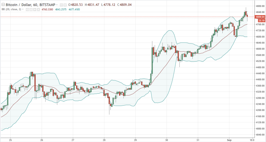 btcusd