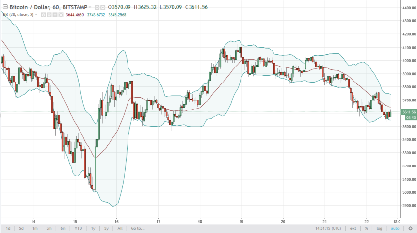 btcusd