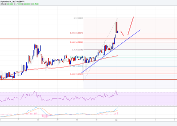 Ethereum Classic Price Technical Analysis ETC USD