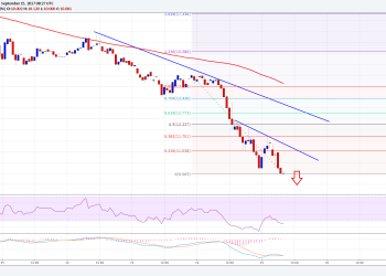 Ethereum Classic Price Technical Analysis ETC USD