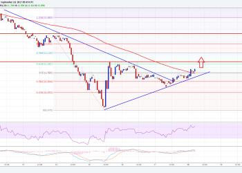 Ethereum Classic Price Technical Analysis ETC USD