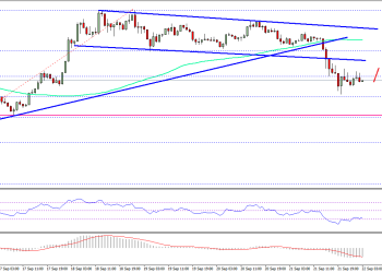 Ethereum Price Technical Analysis ETH USD