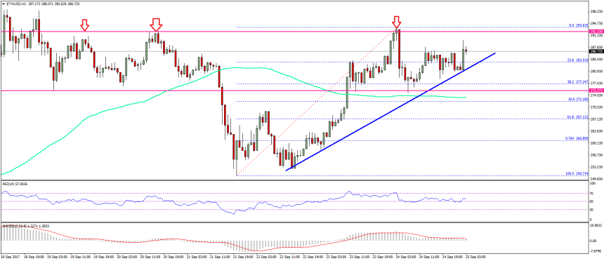 Ethereum Price Technical Analysis ETH USD