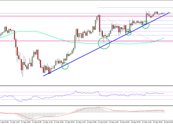 Ethereum Price Technical Analysis ETH USD