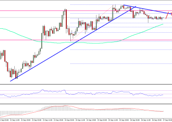 Ethereum Price Technical Analysis ETH USD